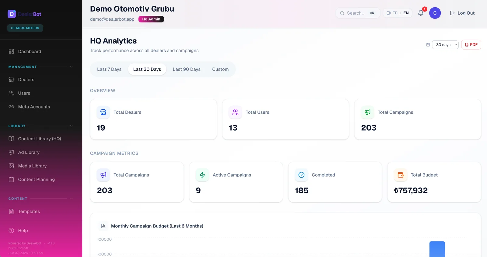 Network-wide analytics
